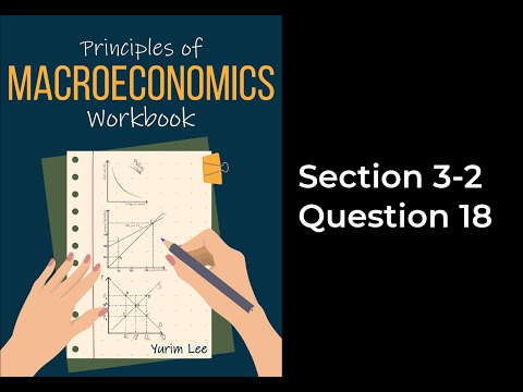 Principles of Macro Workbook (Lee) Section 3-2 Q18