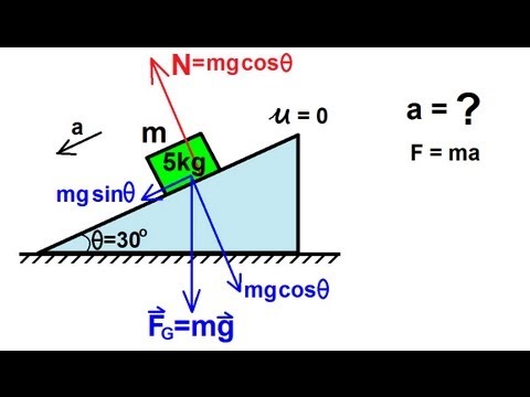 Physics Mechanics The Inclined Plane 1 of 2 Frictionless