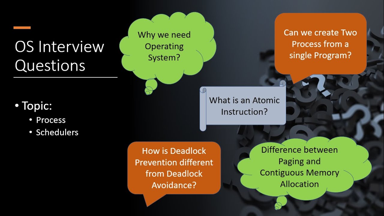 Operating Systems Interview Questions || Process || Schedulers