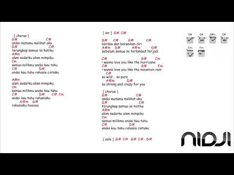 Rahasia Hati - Nidji
