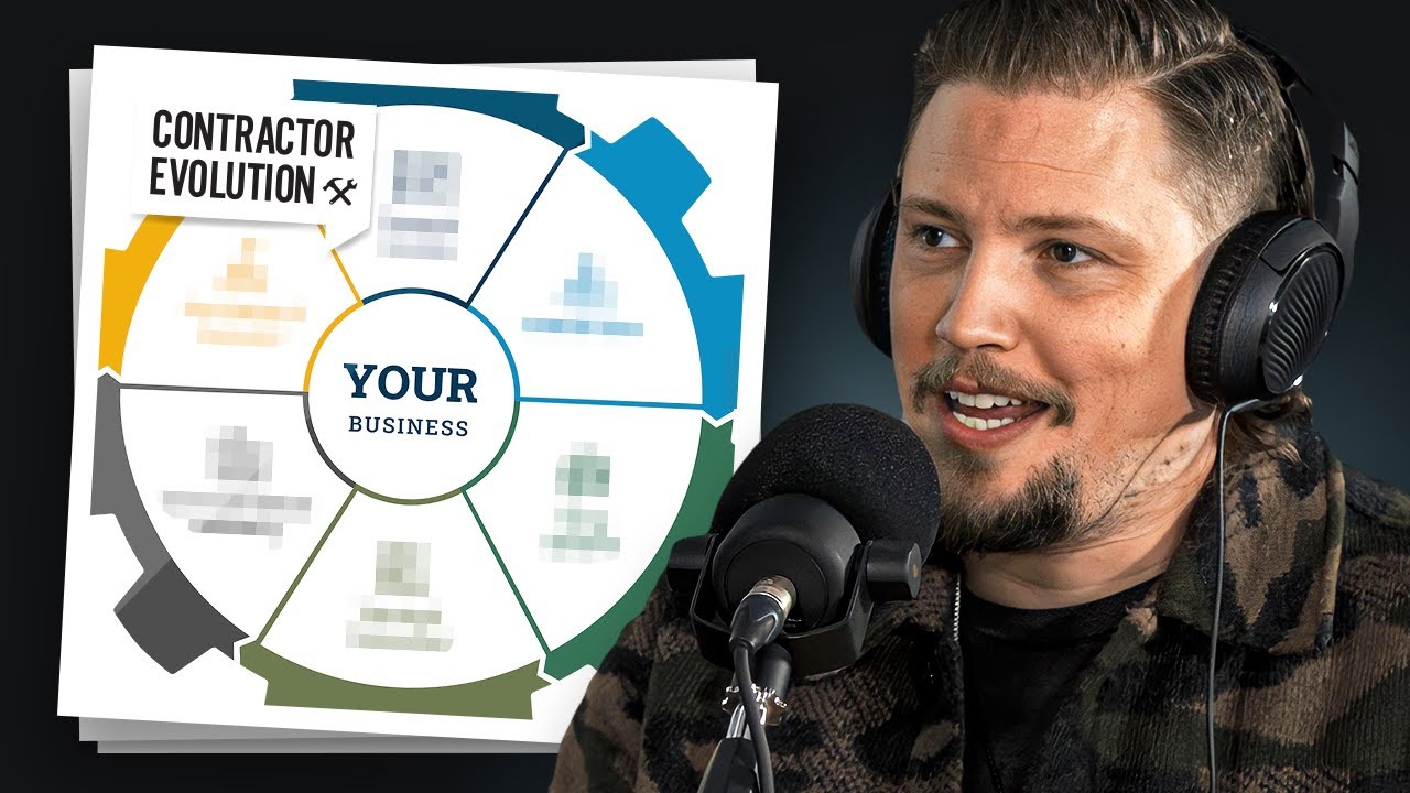 A Six Part System For Systemizing Your Contracting Business