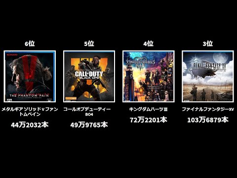 歴代一番売れたゲームソフト　　【ランキング】【PS4】