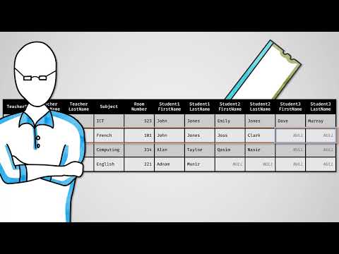 Relational Databases - AQA GCSE Computer Science