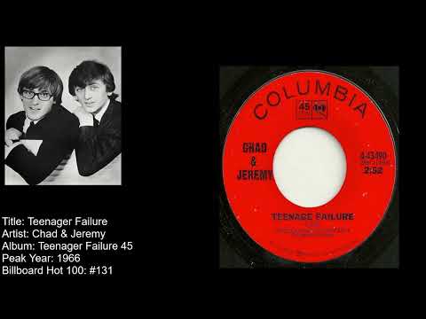 Video thumbnail for Teenage Failure