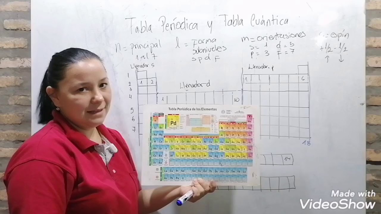 Tabla periódica larga y tabla cuántica.