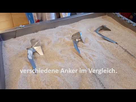 Ankern einfach erklärt