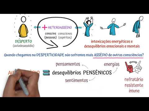 A Conscienciologia e o Ser Desperto