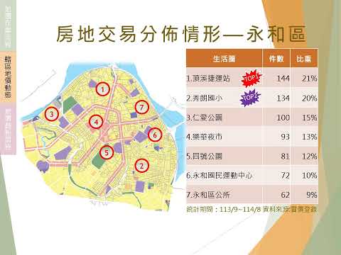 115年地價作業說明會