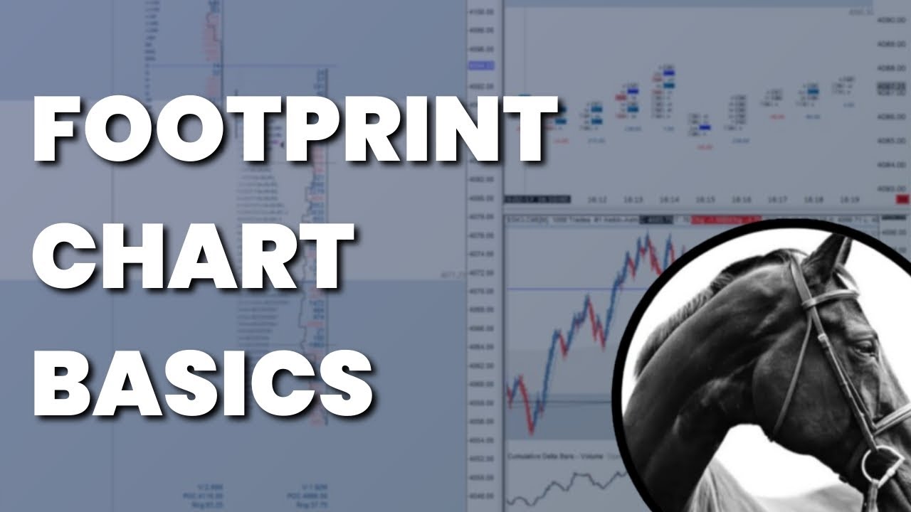 Order Flow Intro: Footprint Chart Basics