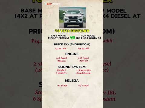 Toyota Fortuner Base Model vs Top Model | Price, Features & Engine Comparison 🔥
