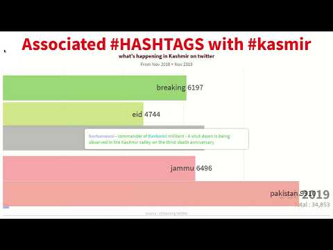 related hashtags with #kashmir | what's happening in kashmir | kashmir on twitter