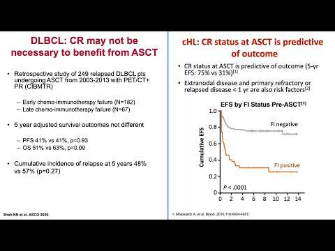 Outpatient Fractionated ICE Protocol in Relapsed/Refractory Lymphomas - Dr. Reyad Dada