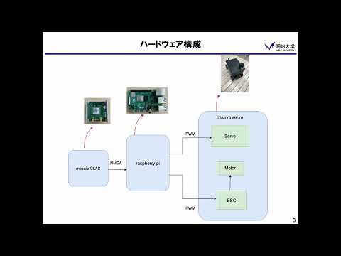 電気電子生命学科 【04】 網嶋号 2023 明治大学 理工学部 電気電子生命学科 網嶋研