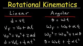 Rotational Kinematics Physics Problems, Basic Introduction, Equations & Formulas