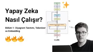 Yapay Zeka Nasıl Çalışır? | Bölüm 1 - Diyagram Tanıtımı, Tokenizer ve 