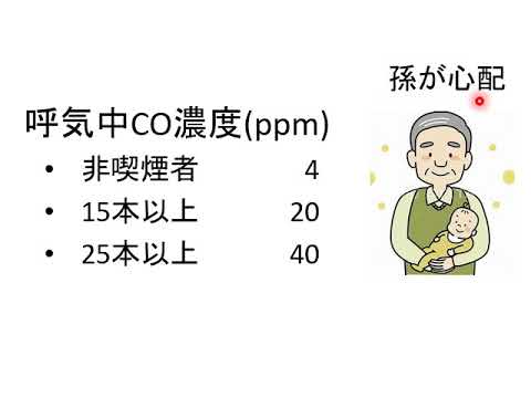 秋田大学医学部保健学科主催　公開講座「タバコと健康について考える」