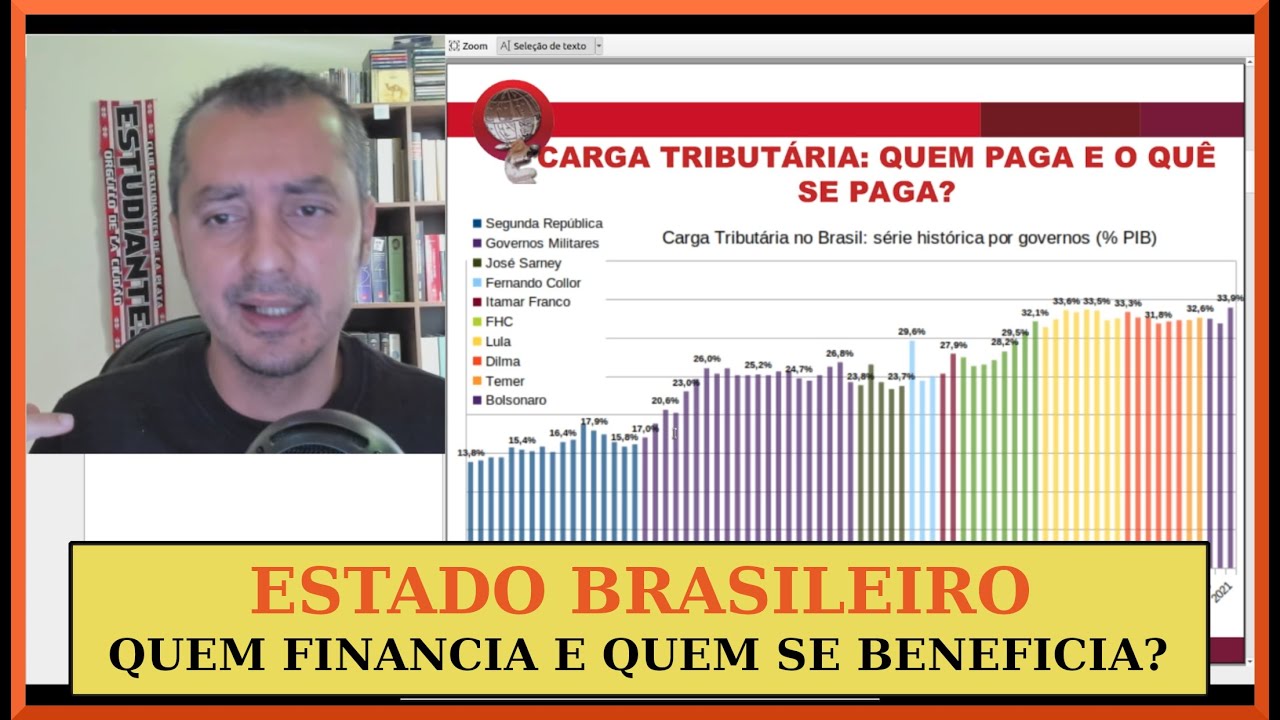 ESTADO BRASILEIRO: quem financia e quem se beneficia EP #178