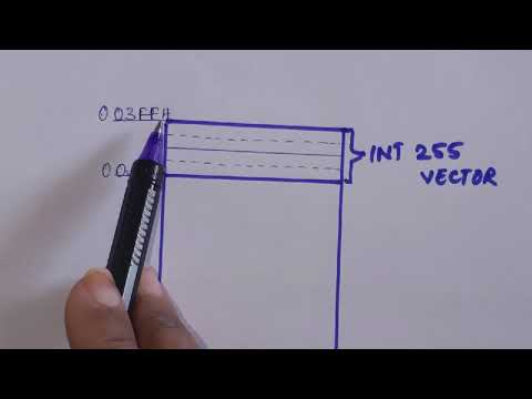 INTERRUPTS PART 2 , INTERRUPT VECTOR TABLE AND INTERRUPT TYPE / MPI / BY Vijaya