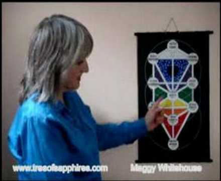 download lagu mp3 mp4 Tree Of Life Illuminati, download lagu Tree Of Life Illuminati gratis, unduh video klip Tree Of Life Illuminati