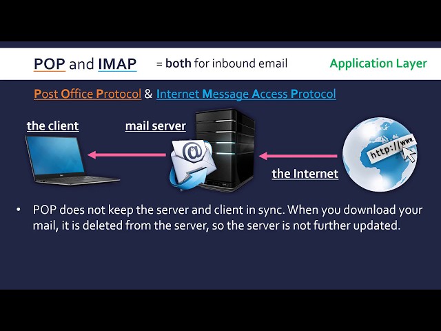MailBee.NET IMAP Email Systems | PHP Script