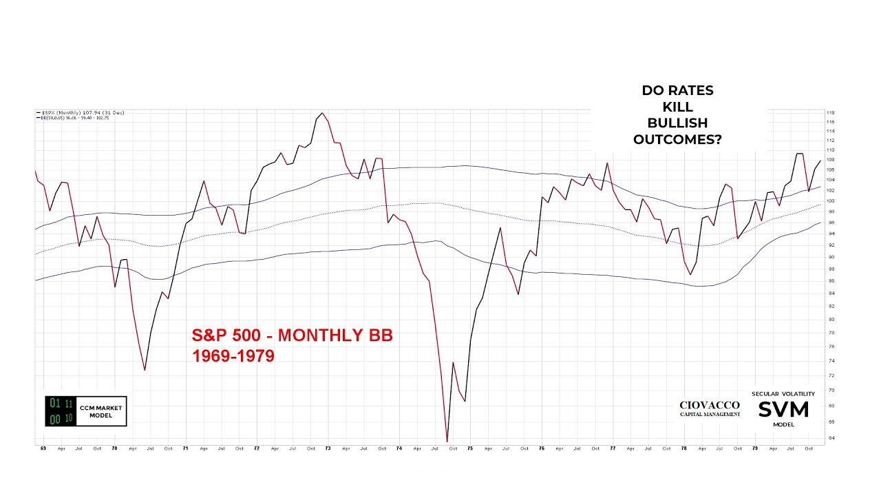 Rising Rates: Bad For Stocks? Not So Fast