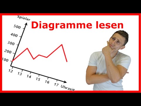 Diagramme lesen und interpretieren, mit Aufgabe+Lösung | LehrerBros
