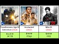 Mark Wahlberg hits and flop movies list | Mark Wahlberg movies | Transformers | Arthur The King