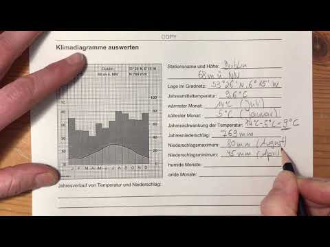 Klimadiagramm auswerten