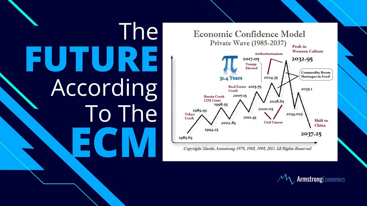 The Future According to the Economic Confidence Model