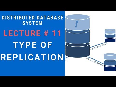 Type of Replication Synchronous and Asynchronous Replication in DDS Lecture 11