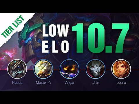 LOW ELO LoL Tier List Patch 10.7 by Mobalytics - League of Legends Season 10