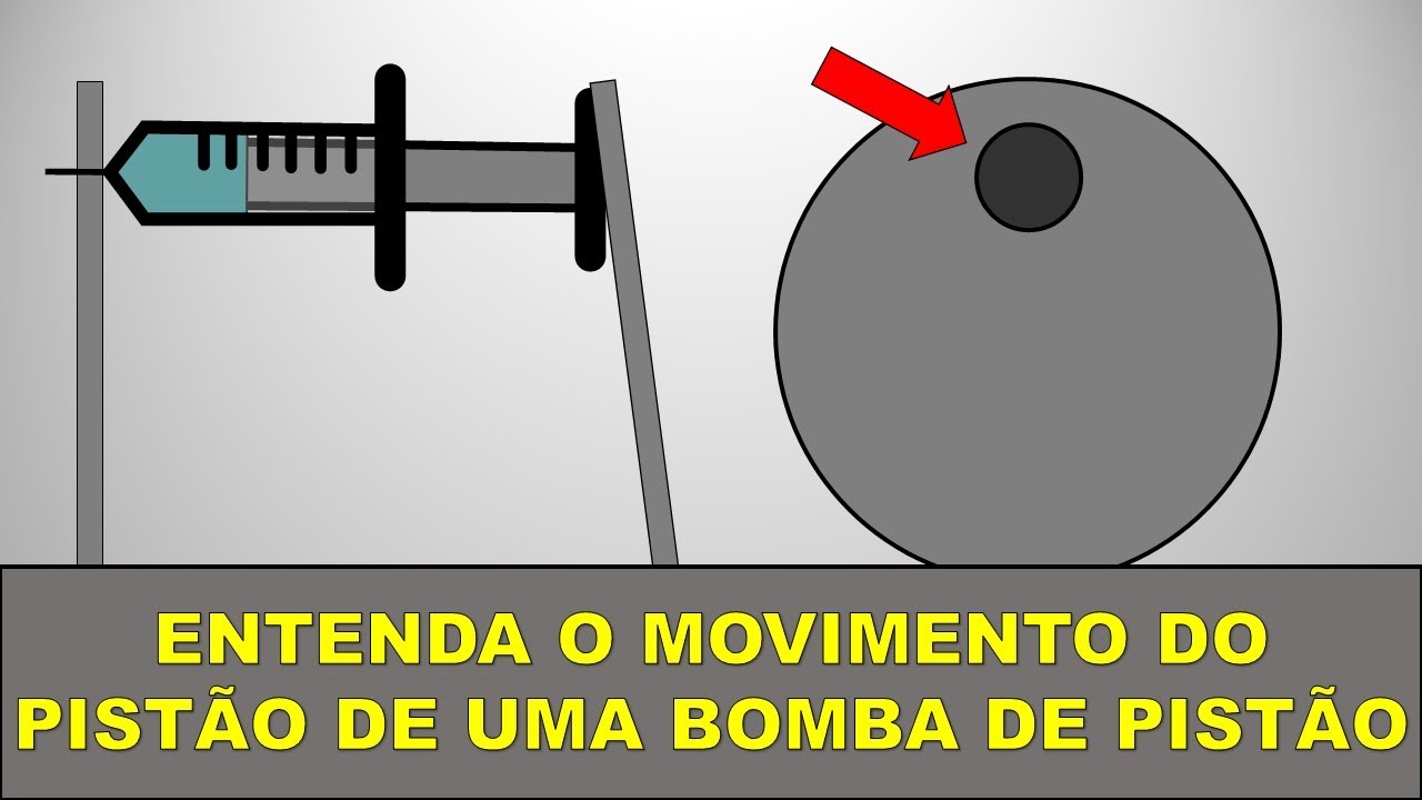 BOMBA DE PISTÃO - Movimento do Pistão