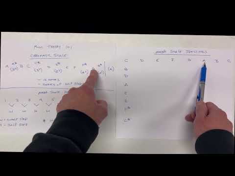 Lesson 3 - Music Theory in a Nutshell - (The Major Scale Spellings - Sharped Notes - #)