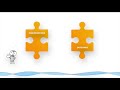Marsview Transcription services