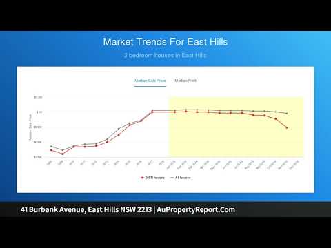 41 Burbank Avenue, East Hills NSW 2213 | AuPropertyReport.Com