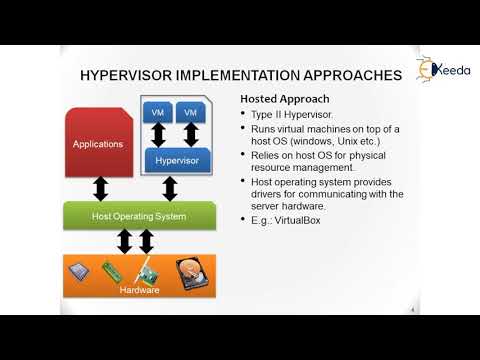 Unveiling The New Age Of Computing Part 1 – A Paradigm Shift