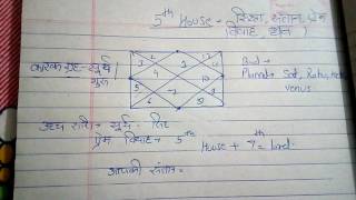 5th HOUSE THE HOUSE TELL YOUR EDUCATION ,LOVE,INCOME( पाचवा घर, शिक्षा , प्रेम विवाह ) - Download this Video in MP3, M4A, WEBM, MP4, 3GP