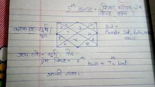 5th HOUSE THE HOUSE TELL YOUR EDUCATION ,LOVE,INCOME( पाचवा घर, शिक्षा , प्रेम विवाह )