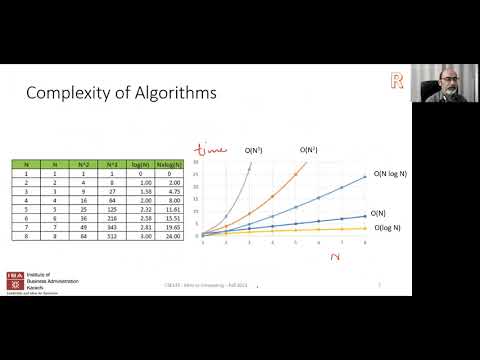 IBA: Intro to Computing - F21 - Lecture 4 - Algorithms and Functions