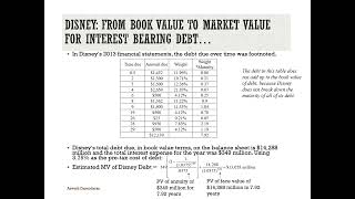 Session 11: Hurdle Rates Closure and First Steps on Investment Returns