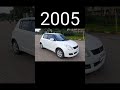 Evolution of Maruti Suzuki Cars (1983~2023) #shorts #viral #evolution #marutisuzuki #2023 #car