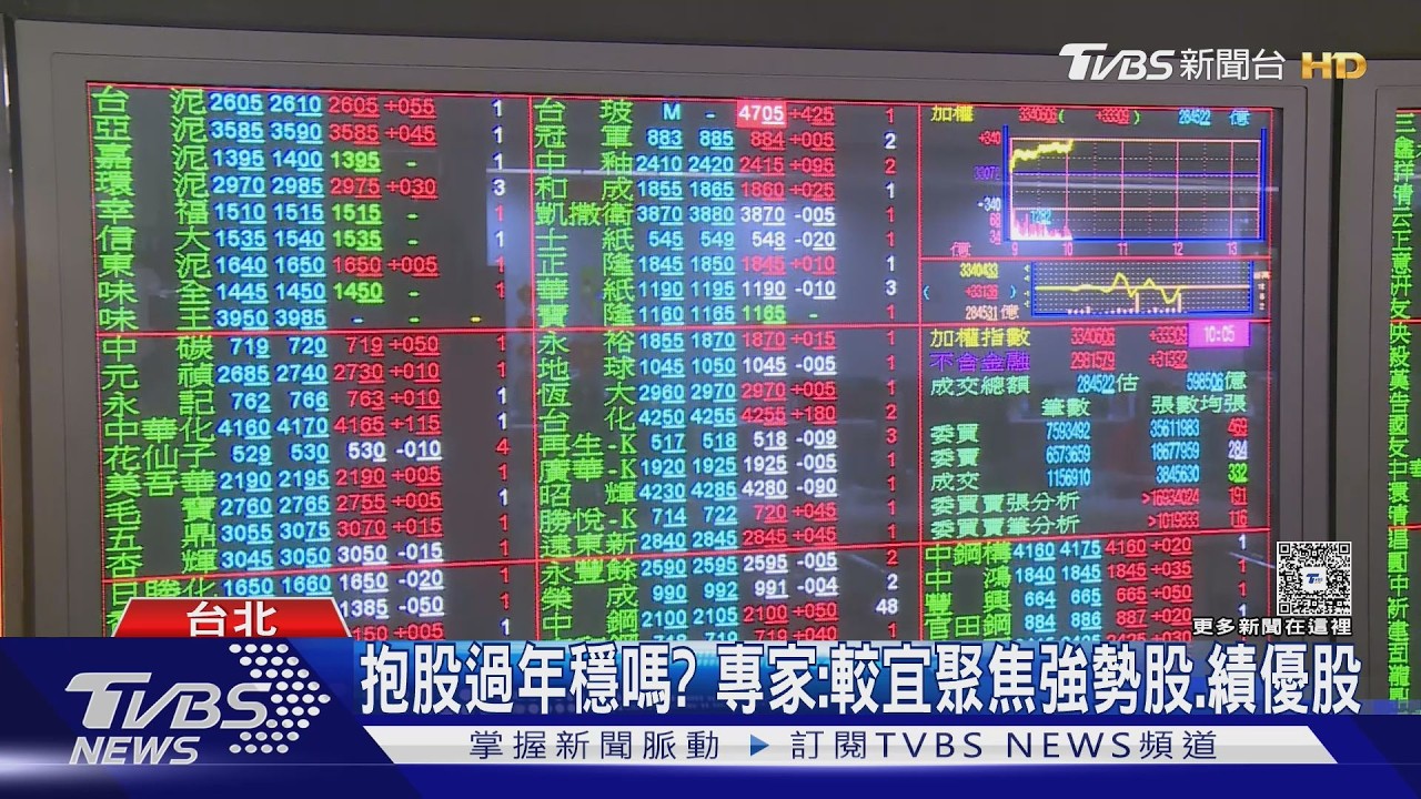 影音/台股封關大漲532點! 台積電收1915天價 雙雙創新高