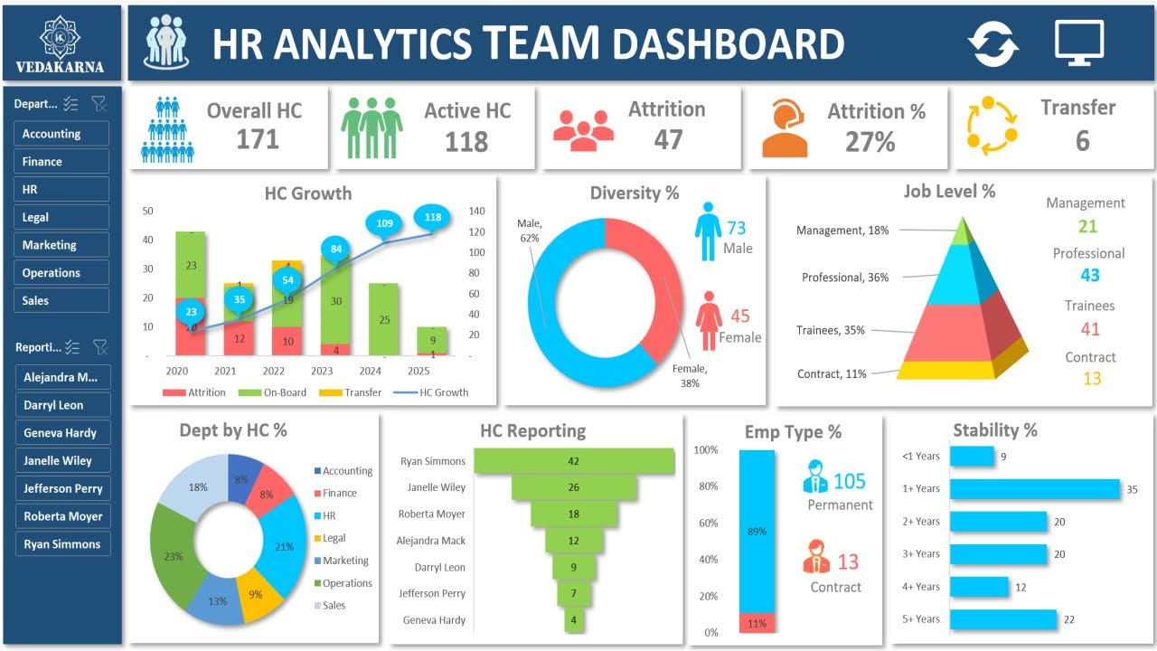 HR Analytics Management Dashboard in Excel 📊—Step-by-Step Tutorial