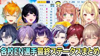 【#にじ甲2026】各校EN全27選手を振り返る監督たち