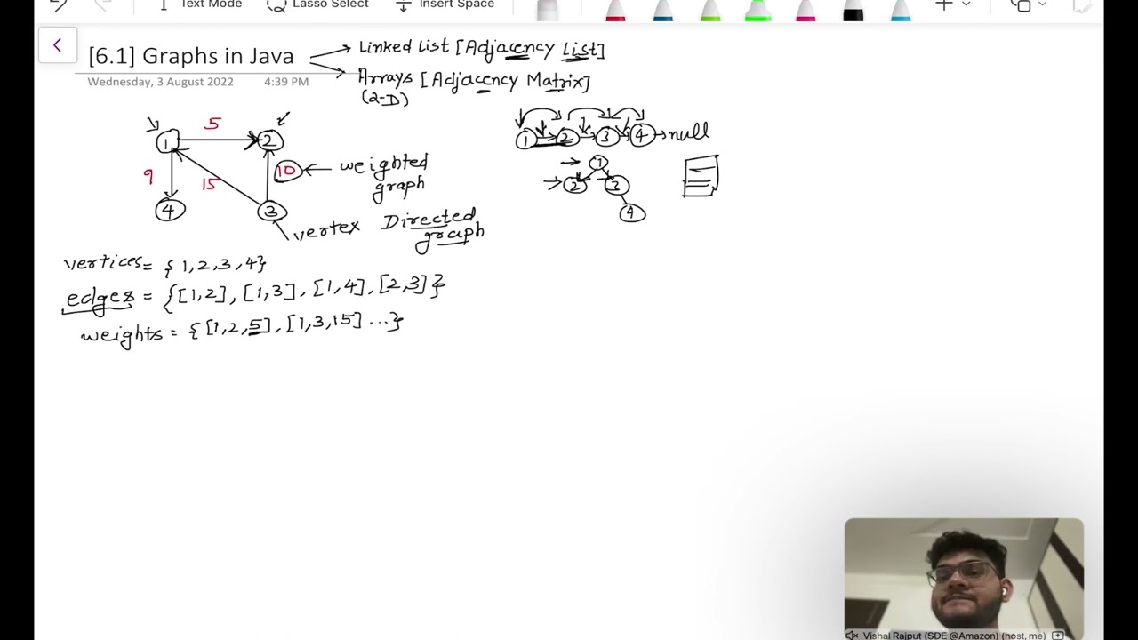 [6.1] Graph Data Structure in Java
