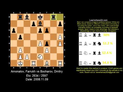 Sicilian Taimanov   GM Bocharov Dmitry demonstrates how to dominate White with the Taimanov