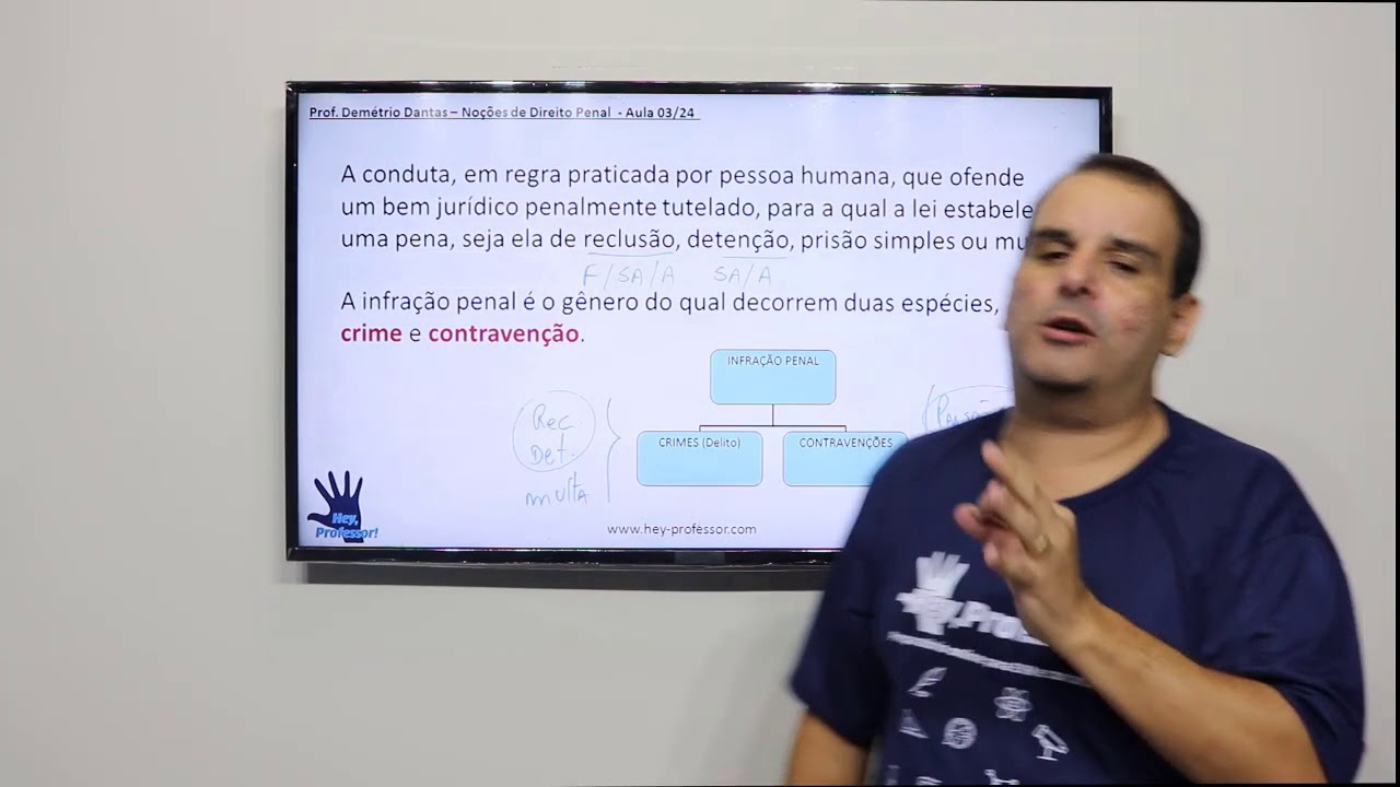 INFRAÇÃO PENAL: ELEMENTOS, ESPÉCIES, SUJEITO ATIVO E PASSIVO