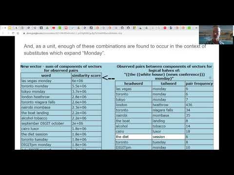 Vector Parser - Cognition a compression or expansion of the world?  - AGI-21 Contributed Talks