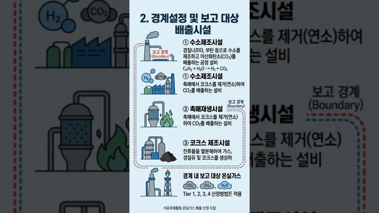 14. 석유정제활동