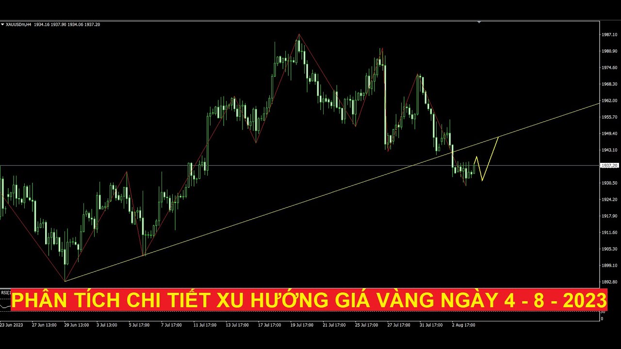Video phân tích chi tiết xu hướng giá vàng ngày 4 - 8 - 2023